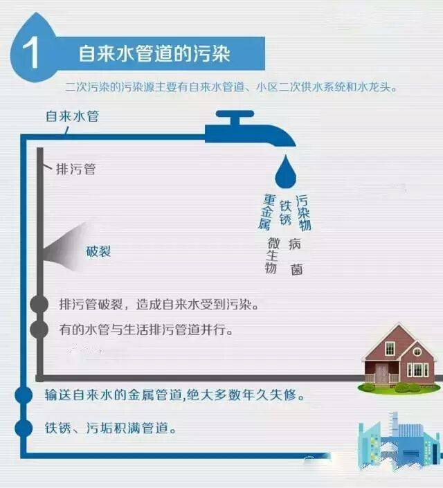 净水器有哪些作用？了解6t体育真相才知道(图2)