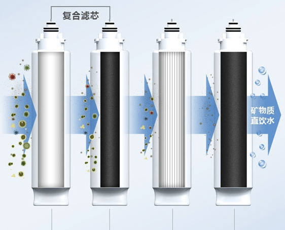 6t体育净水器功能及作用介绍家用净水器什么牌子好(图2)