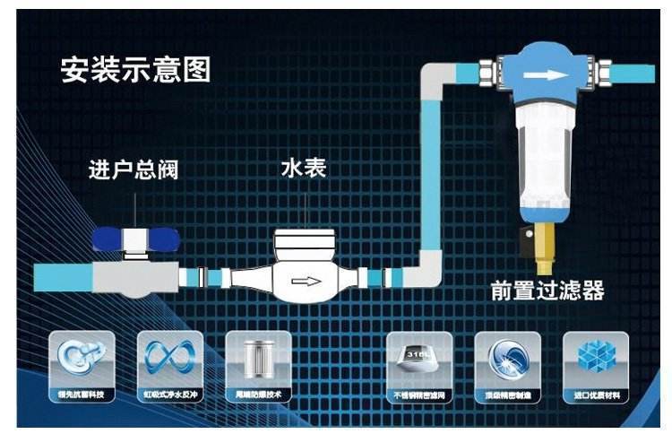 6t体育净水器究竟有哪些类型比较适合家庭很使用？(图1)