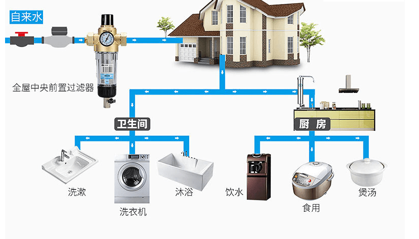 净水器类型究竟有哪些？适合6t体育家庭的净水器哪个好(图1)