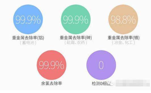 6t体育买净水器的人都图什么？4句话让你明白净水器的内在！(图1)