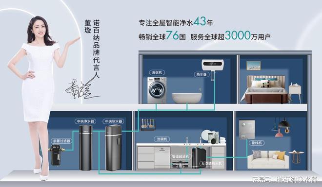 2023年最新净水器十大品牌排名净水器十大品6t体育牌推荐(图2)