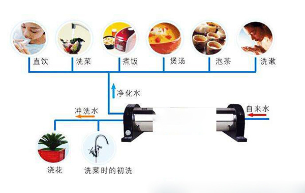 6t体育净水器的优缺点 你知道多少(图1)