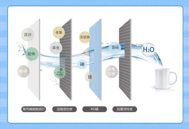 如何判断净水器滤芯是否应该更换？6t体育(图2)