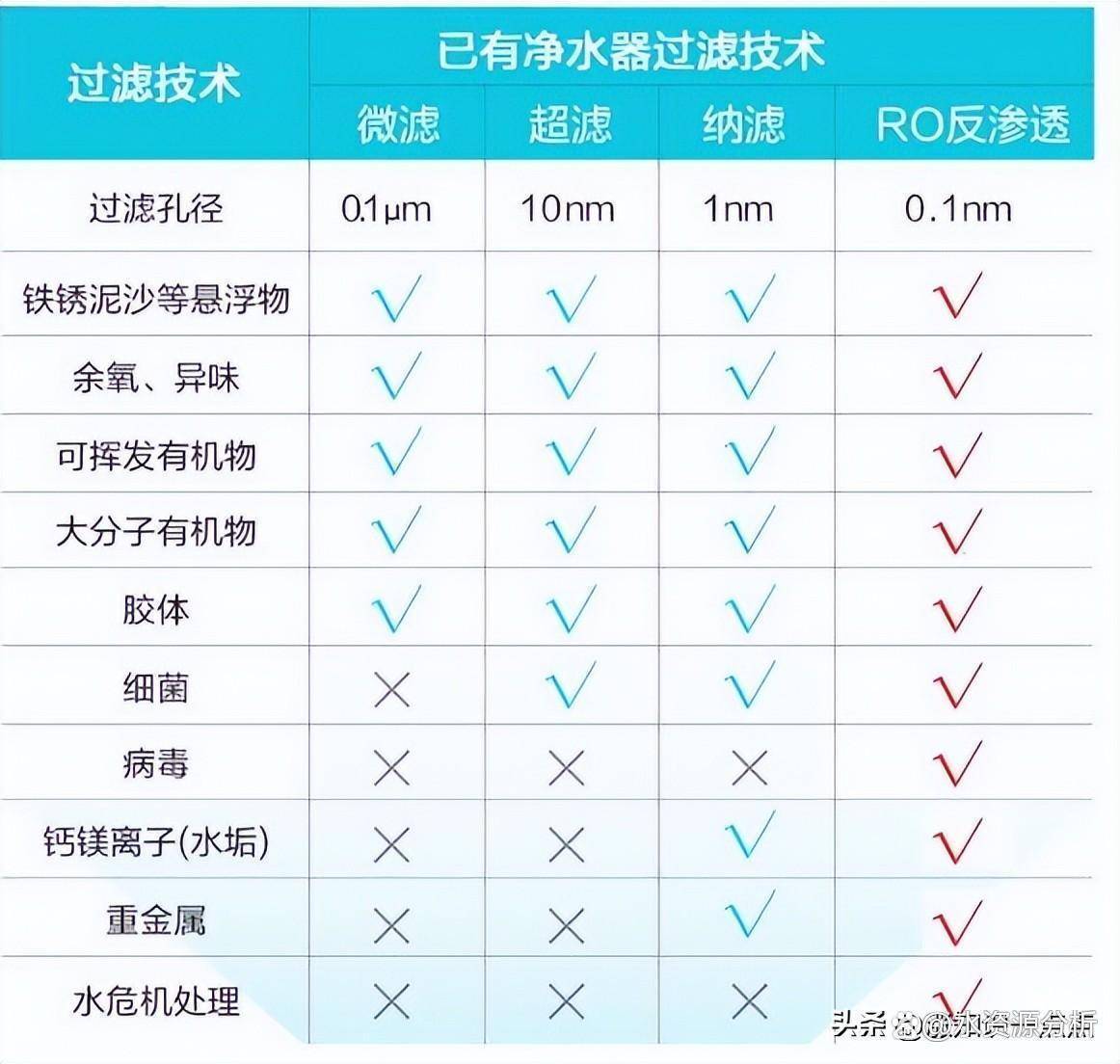 净6t体育水器要怎么选？才不会选错产品(图3)