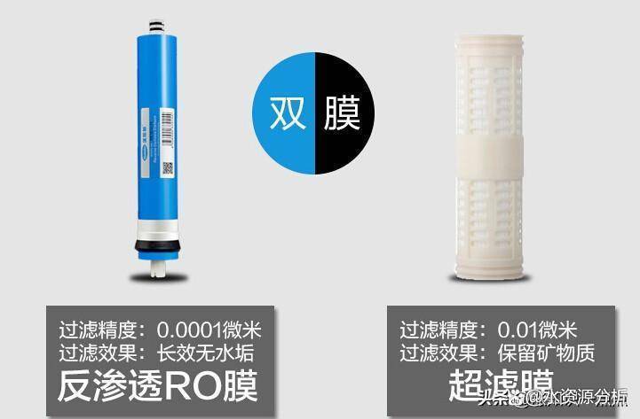 净6t体育水器要怎么选？才不会选错产品(图6)