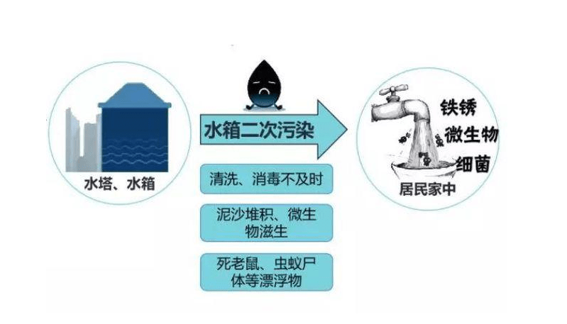 6t体育净水器到底有什么作用？真的有必要装吗？(图3)