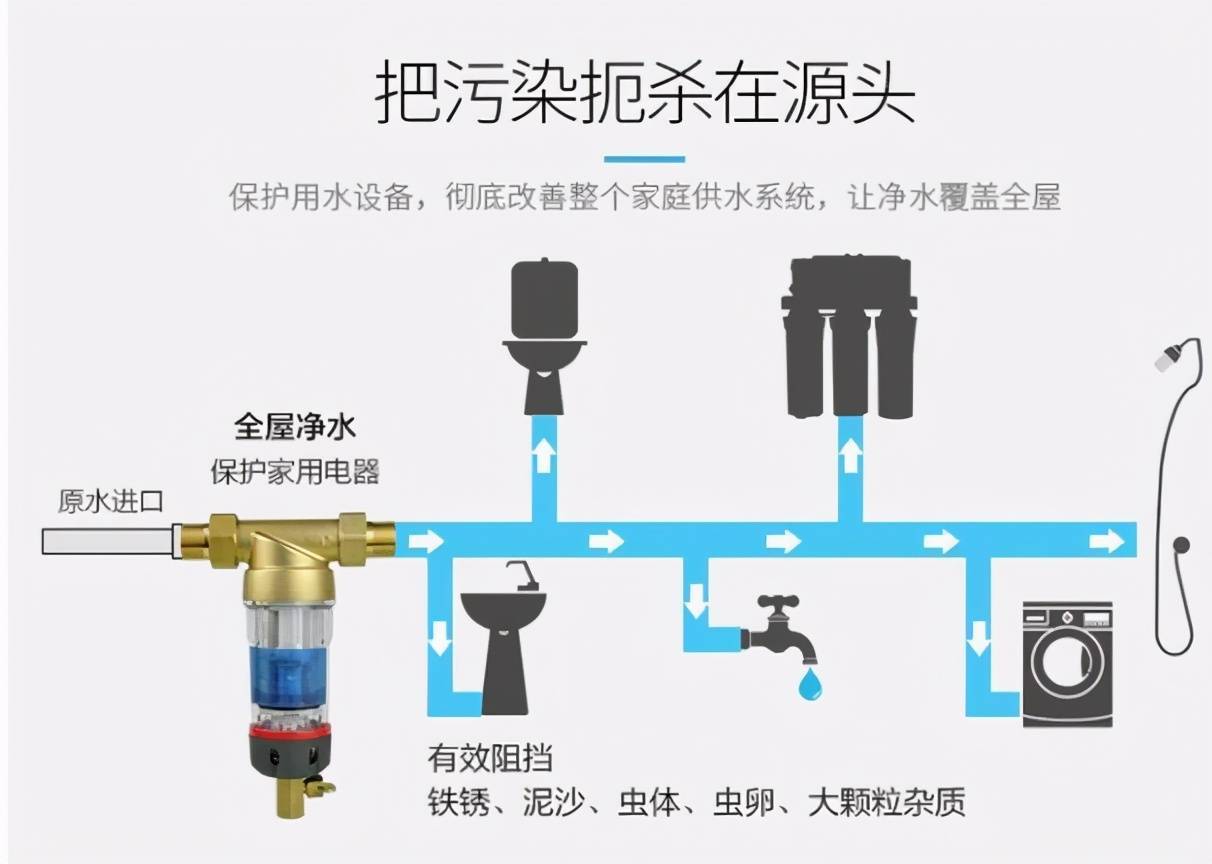 6t体育净水器到底有什么作用？真的有必要装吗？(图6)