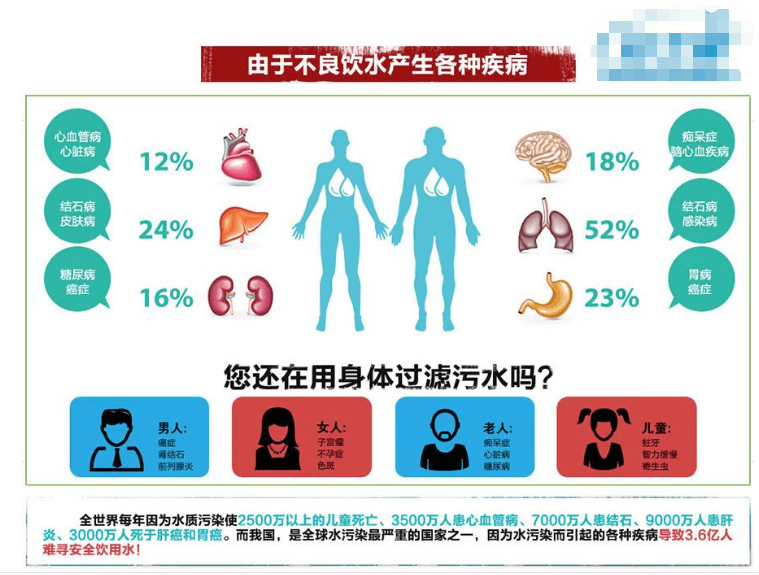 净水器到底买多少更好？从几百6t体育元到几千有什么差异？(图4)