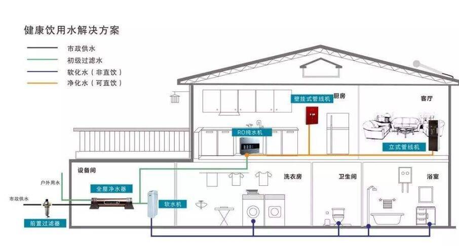 净水器到底买多少更好？从几百6t体育元到几千有什么差异？(图9)