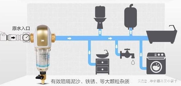 净水器漏水怎么办？别慌！看这里6t体育(图2)