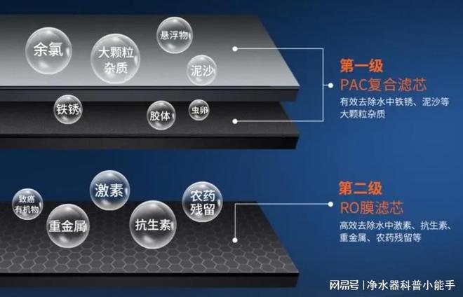 家用净水器的常规清洗6t体育方法你知道哪些(图3)