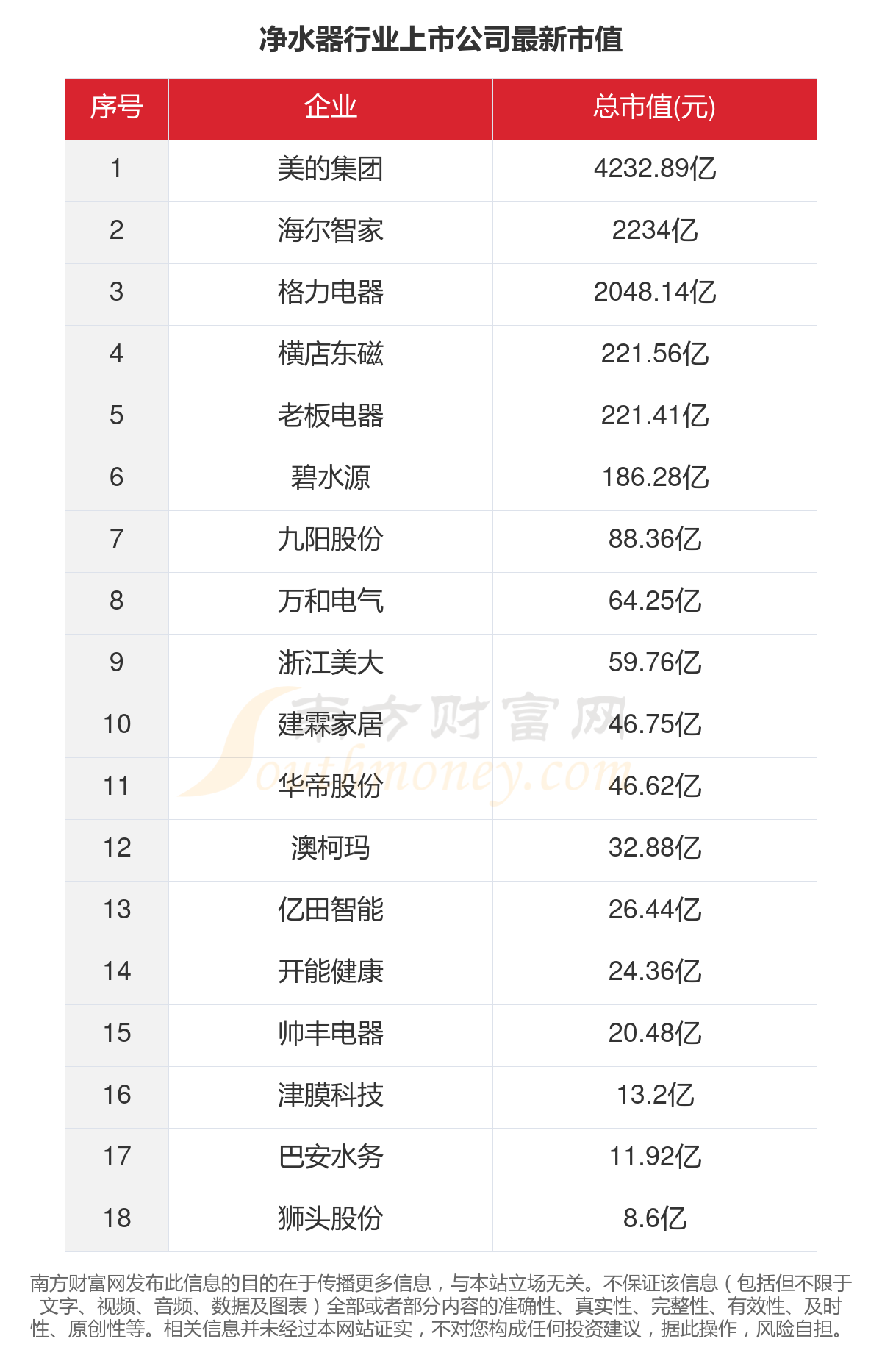 2023年18家净水器行业上市公司主要数据一览6t体育(图5)