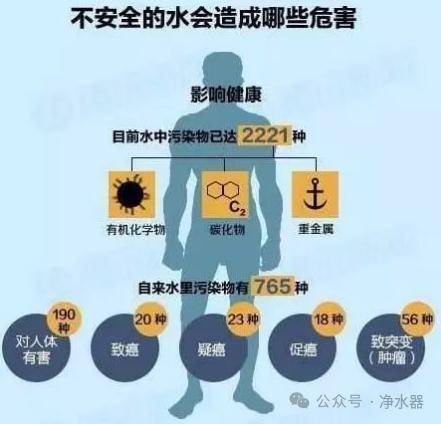 6t体育小心了！水污染对身体的威胁不分年龄净水器成为健康必备神器！(图2)