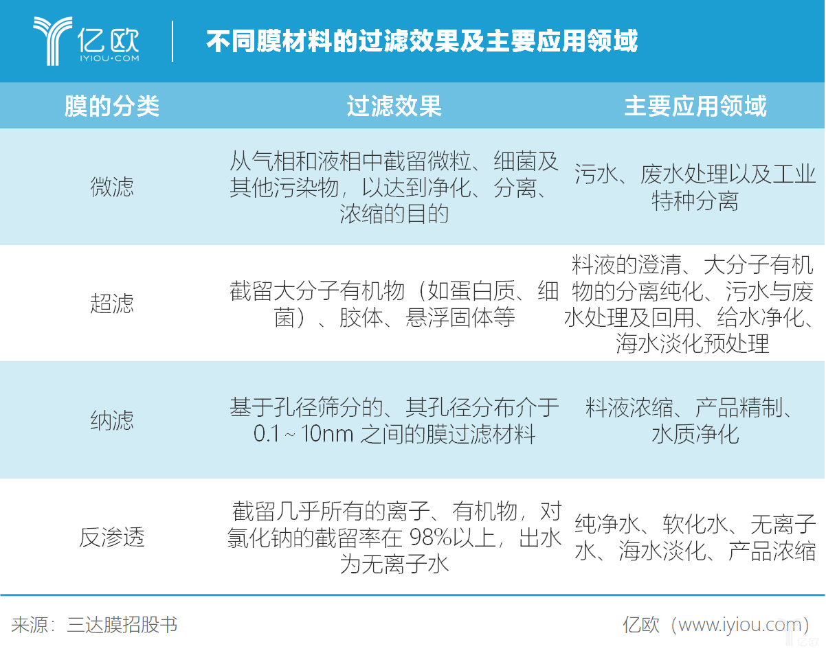 6t体育净水机什么是净水机？的最新报道(图5)