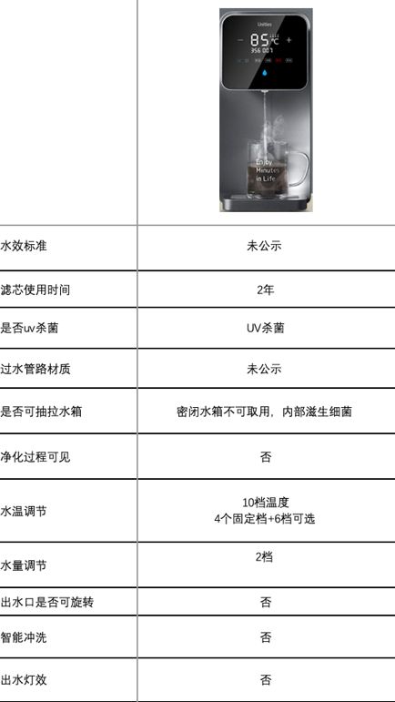 6t体育家用净水器怎么选？6款热门净水器配置性能大测评！(图8)